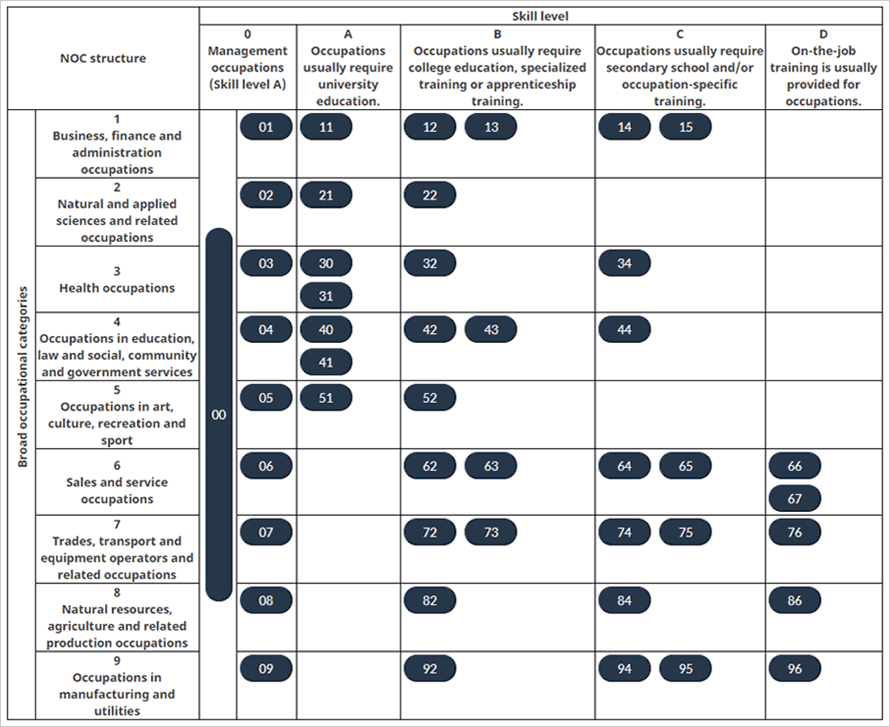 NOC Matrix 이미지