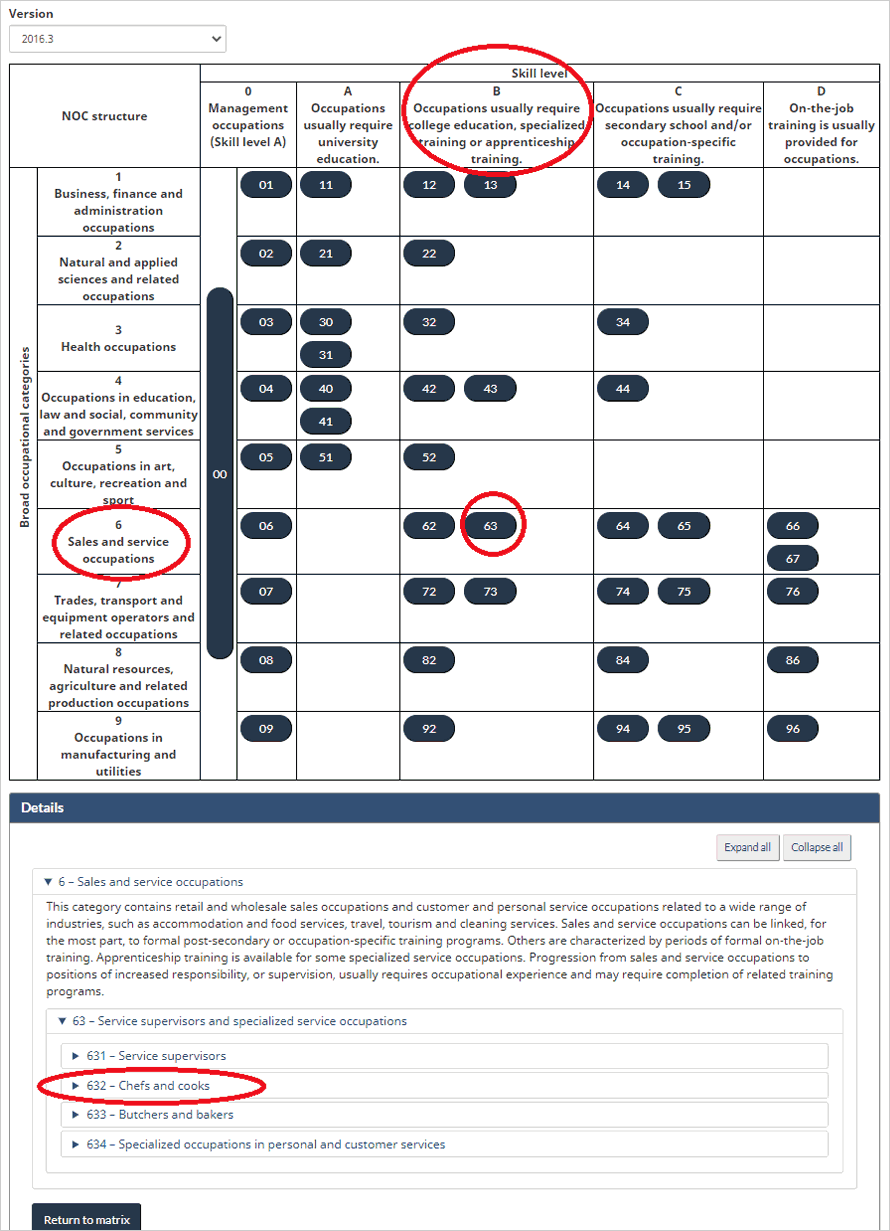 NOC Matrix ̹